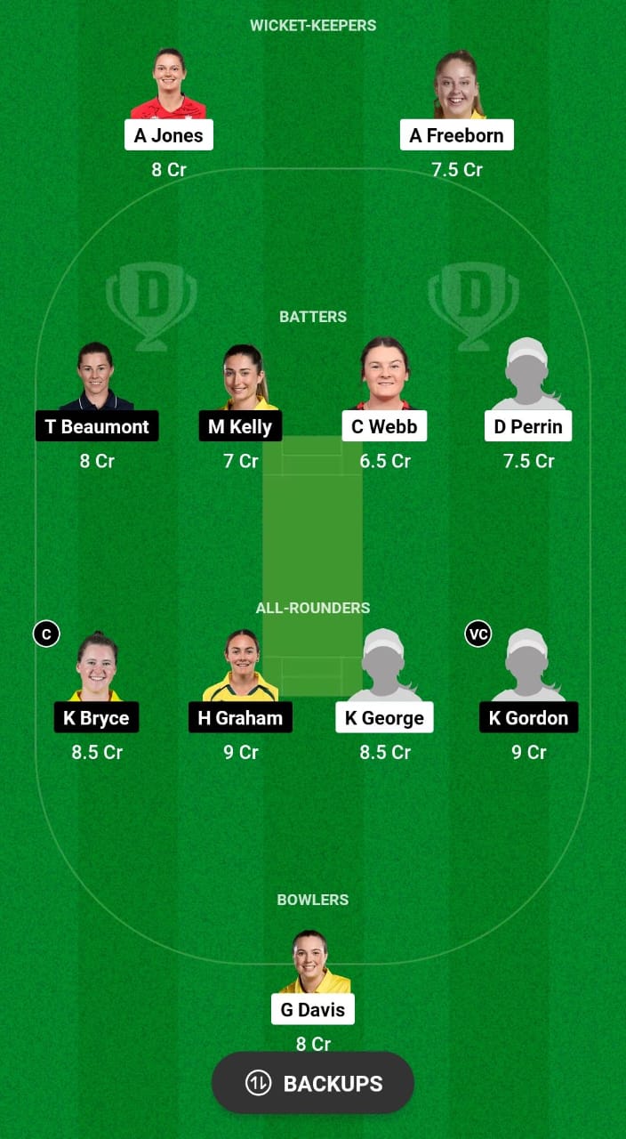 CES-W vs BLA Dream11 Prediction Fantasy Cricket Tips Dream11 Team English Women's Domestic T20