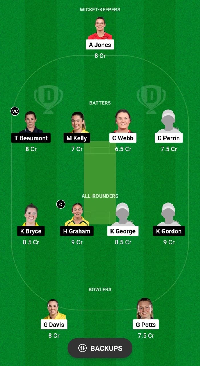 BLA-W vs CES-W Dream11 Prediction Fantasy Cricket Tips Dream11 Team English Women's Domestic T20 