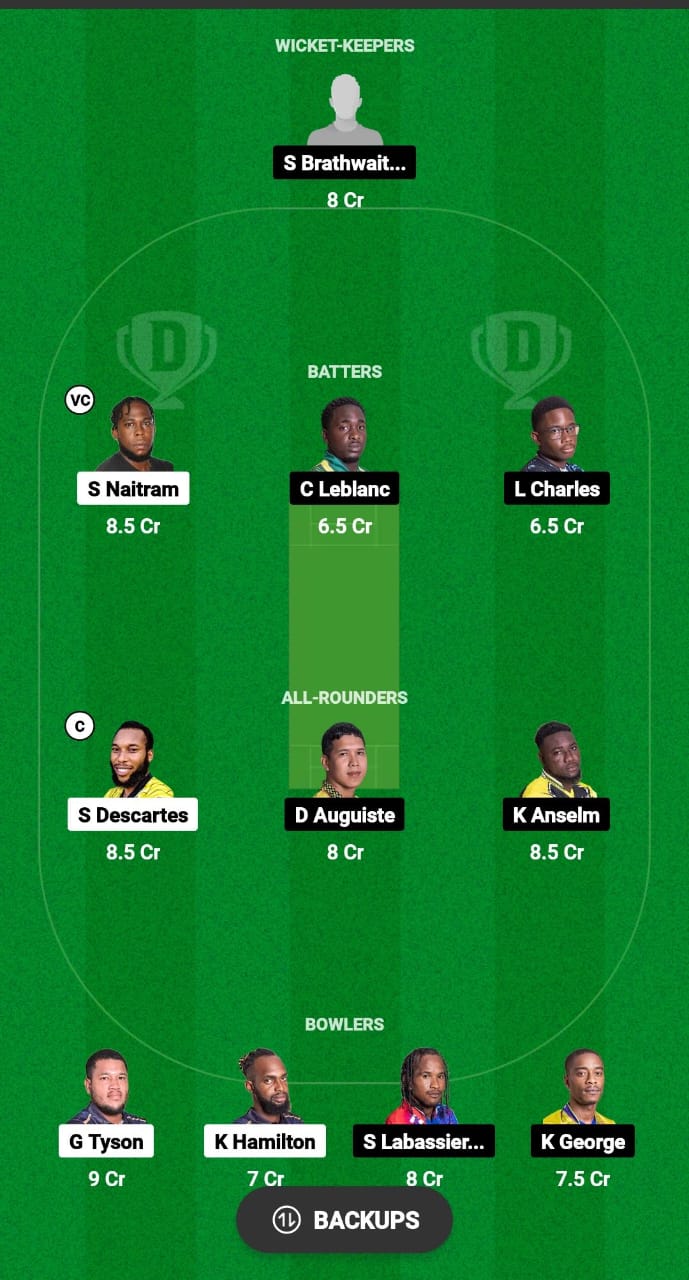 BAW vs CRD Dream11 Prediction Fantasy Cricket Tips Dream11 Team West Indies T10 Nature Isle 