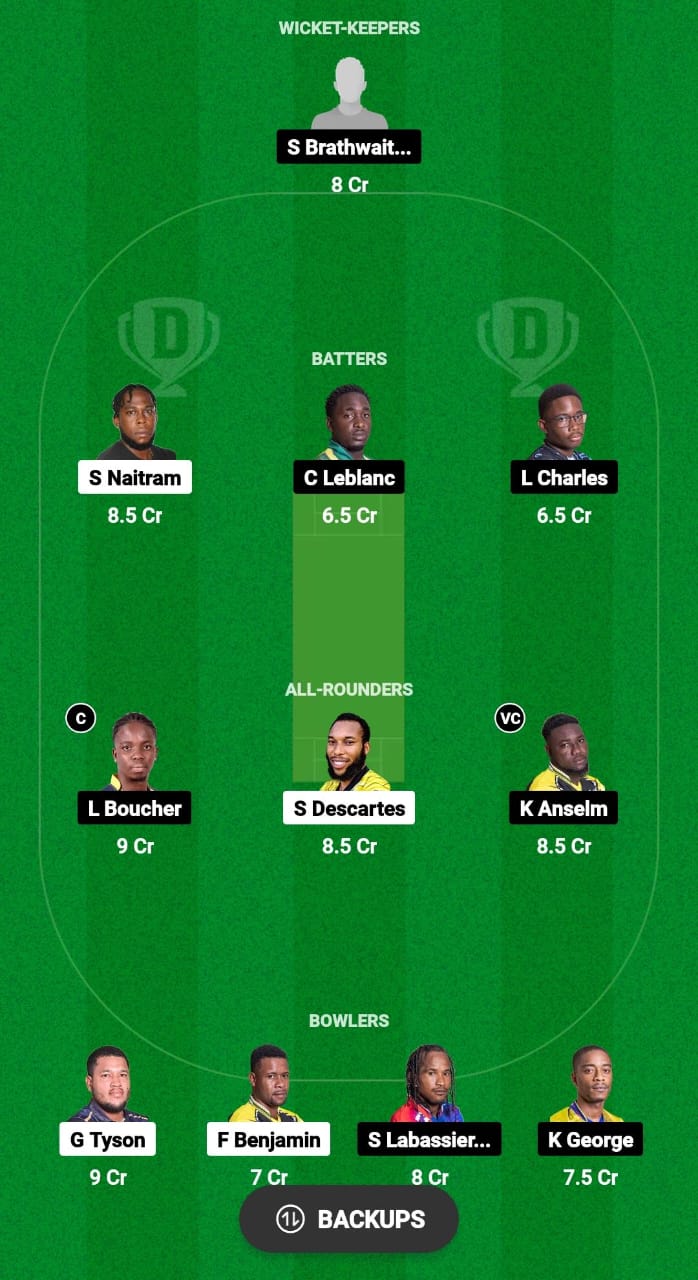 BAW vs CRD Dream11 Prediction Fantasy Cricket Tips Dream11 Team West Indies T10 Nature Isle 