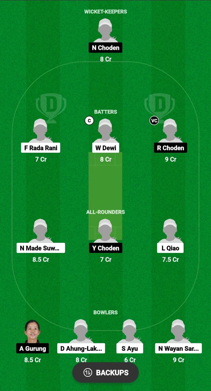 INA-W vs BHU-W Dream11 Prediction Fantasy Cricket Tips Dream11 Team Bali Bash Women's T20I Tri-Series 