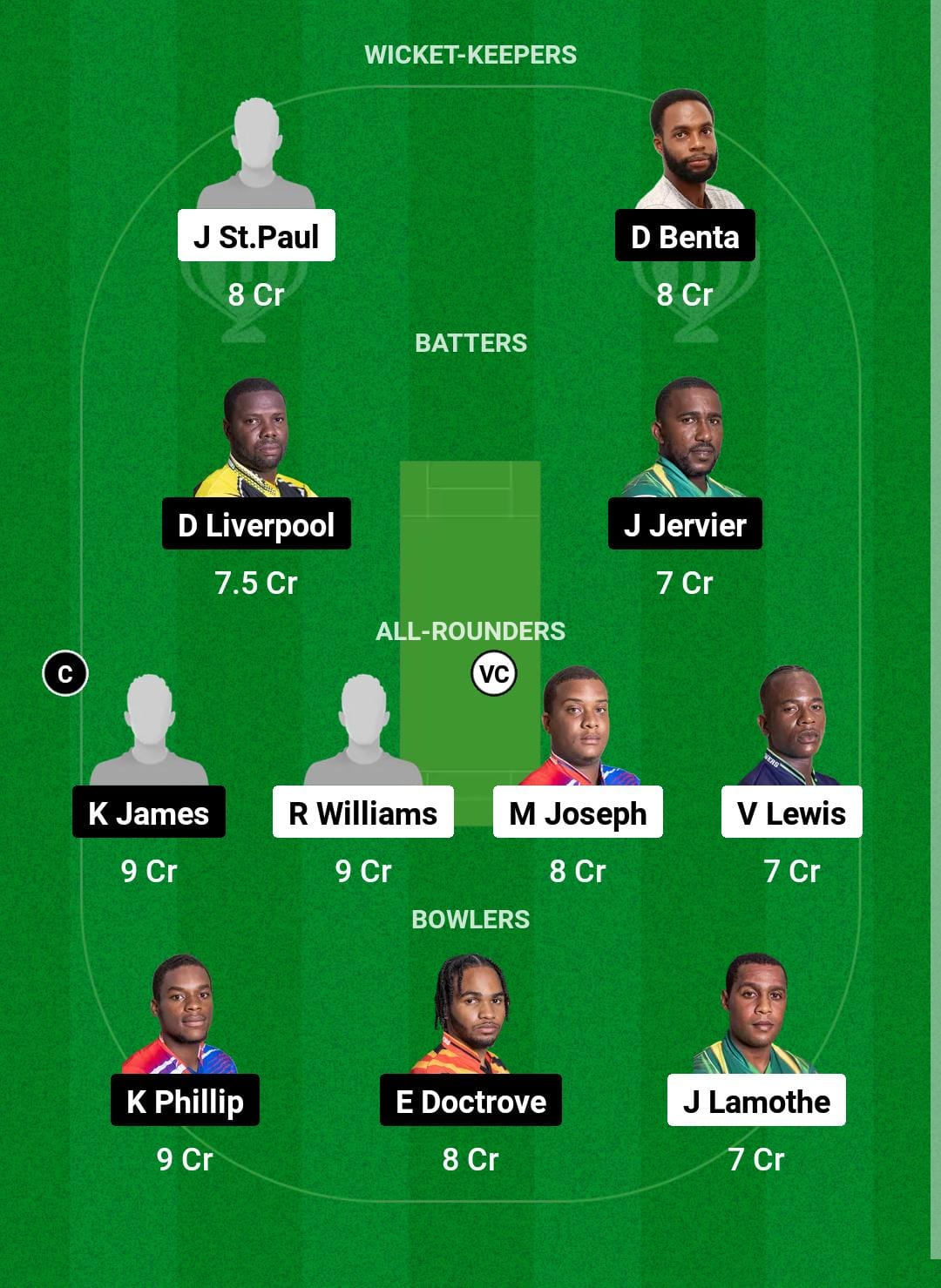 TVH vs SSS Dream11 Prediction Fantasy Cricket Tips Dream11 Team West Indies T10 Nature Isle 