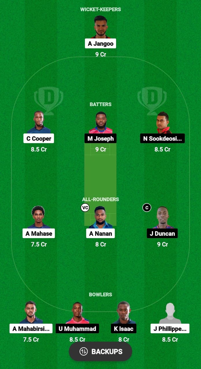 CCL vs MAB Dream11 Prediction Fantasy Cricket Tips Dream11 Team West Indies T10 Trinidad Blast 