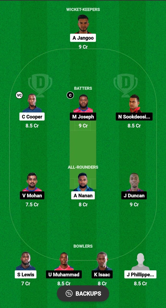 CCL vs MAB Dream11 Prediction Fantasy Cricket Tips Dream11 Team West Indies T10 Trinidad Blast 