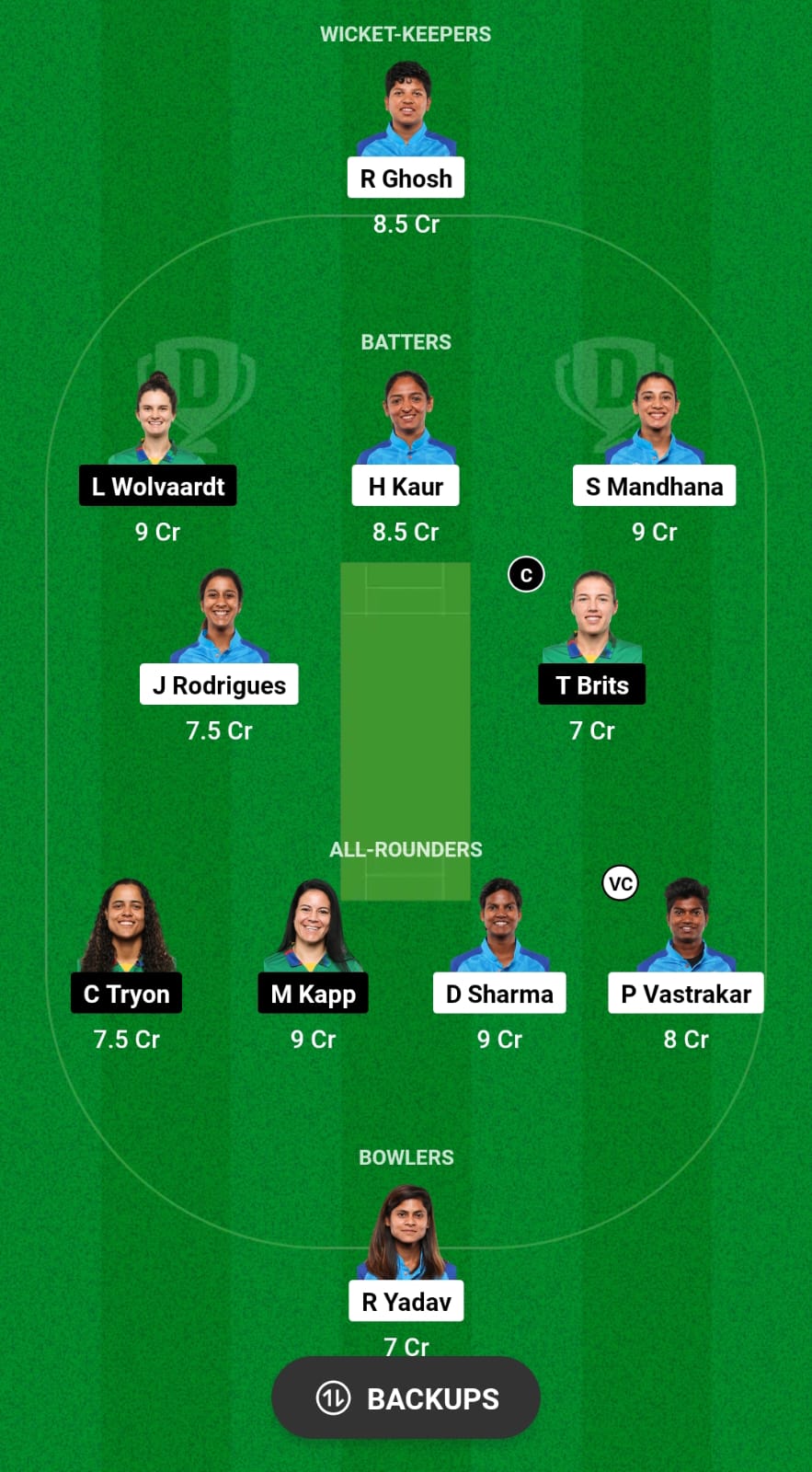 IN-W vs SA-W Dream11 Prediction Fantasy Cricket Tips Dream11 Team South Africa Women Tour of India