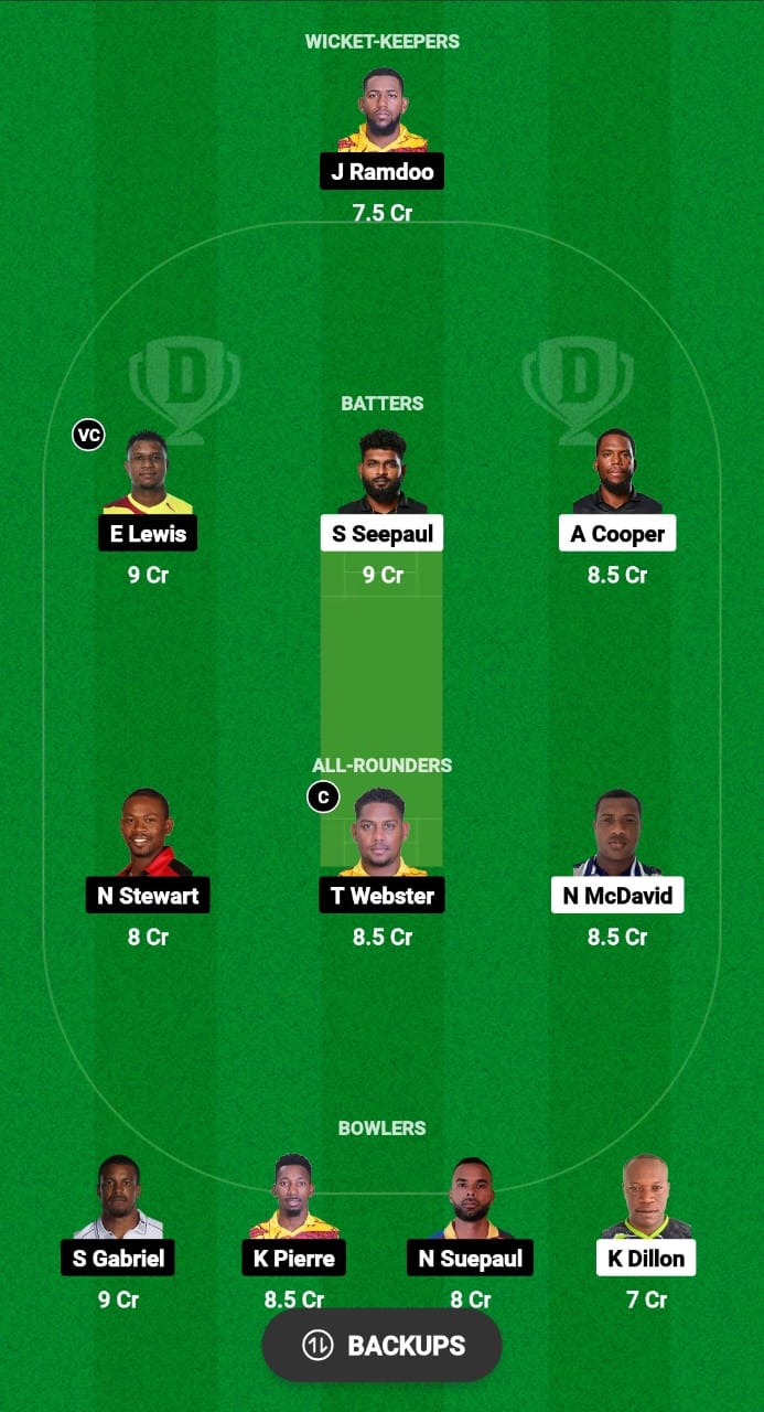 LEG vs SLS Dream11 Prediction Fantasy Cricket Tips Dream11 Team West Indies T10 Trinidad Blast 