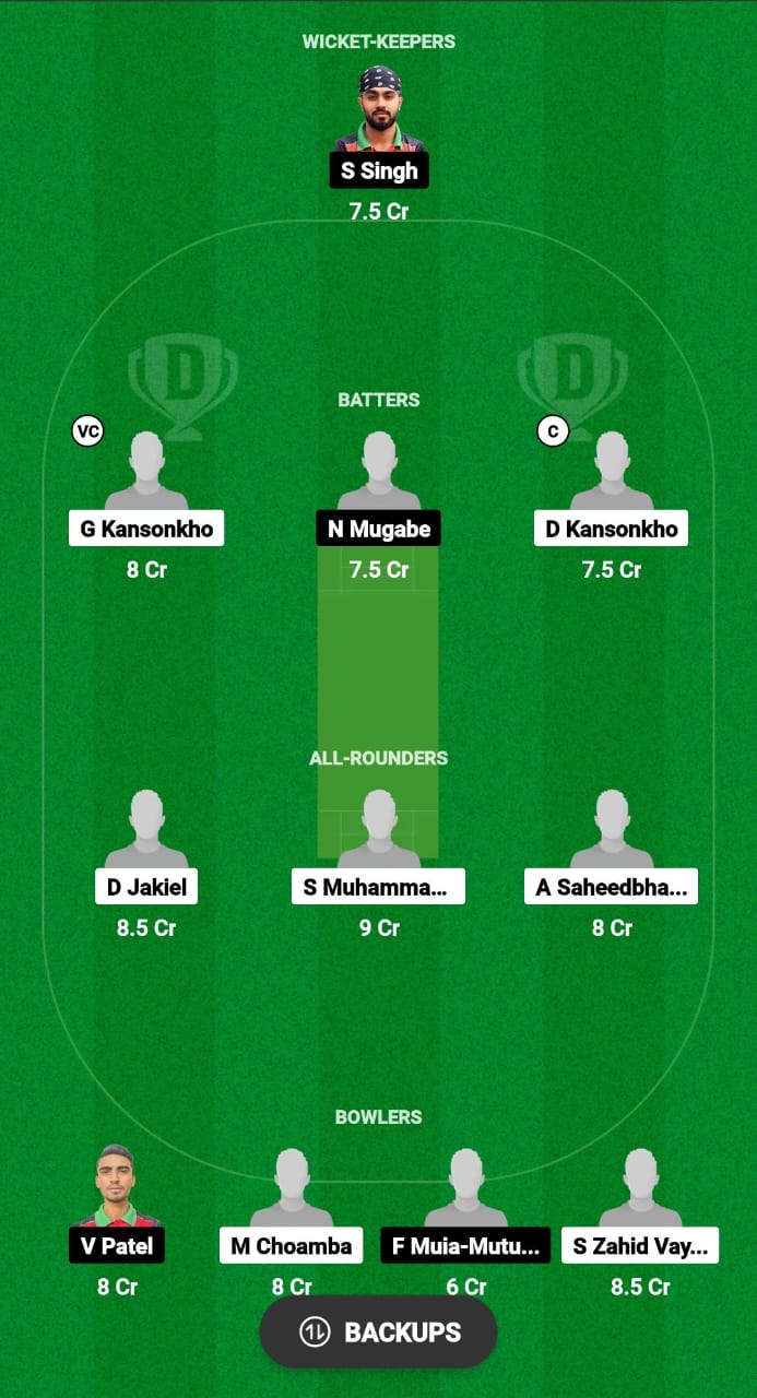 MAW vs KEN Dream11 Prediction Fantasy Cricket Tips Dream11 Team Kenya Quadrangular Cup T20 