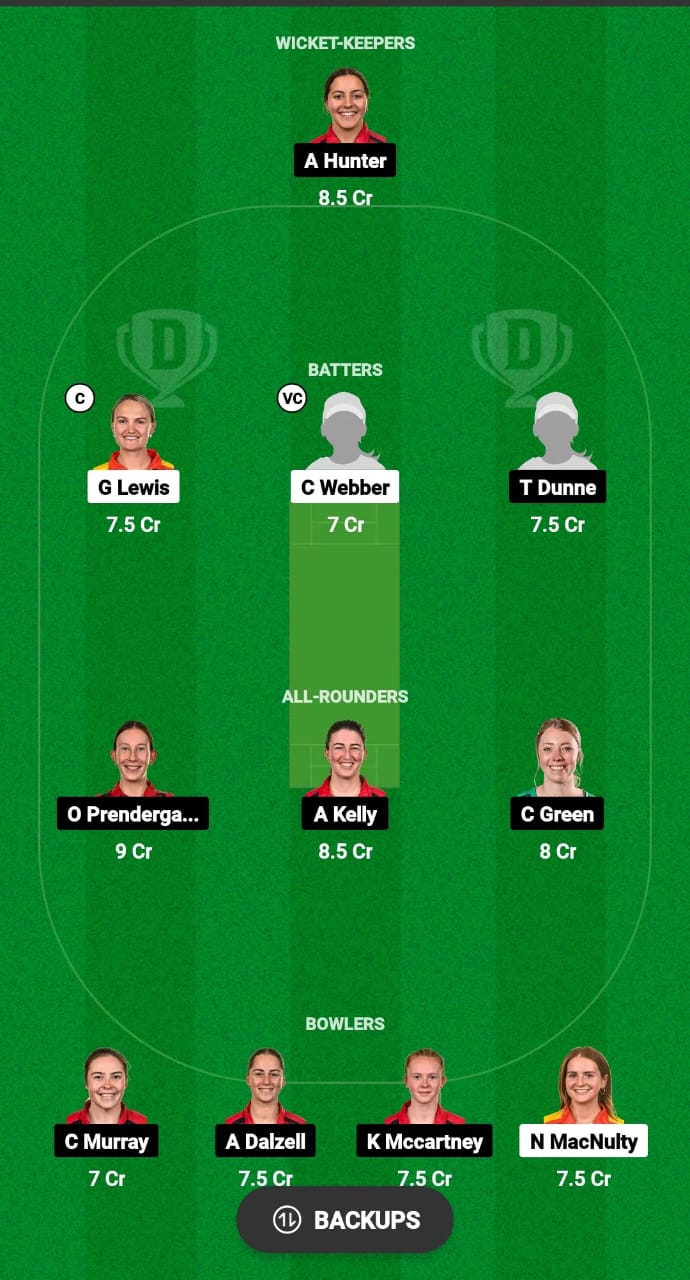 SCO-W vs DG-W Dream11 Prediction Fantasy Cricket Tips Dream11 Team Ireland T20 Womens Trophy