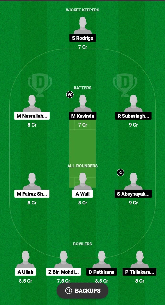 RIS vs SOL Dream11 Prediction Fantasy Cricket Tips Dream11 Team Malaysia T10 Bash 