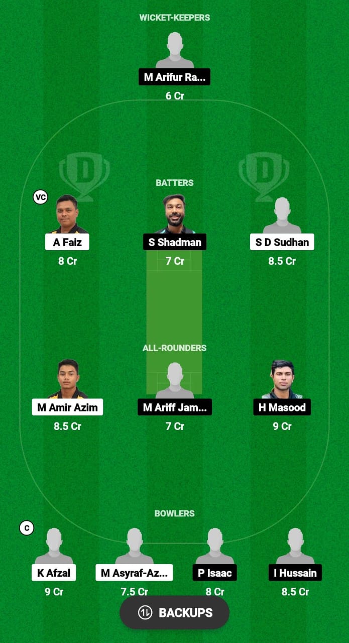 NS vs CS Dream11 Prediction Fantasy Cricket Tips Dream11 Team Malaysia T20 Super Series