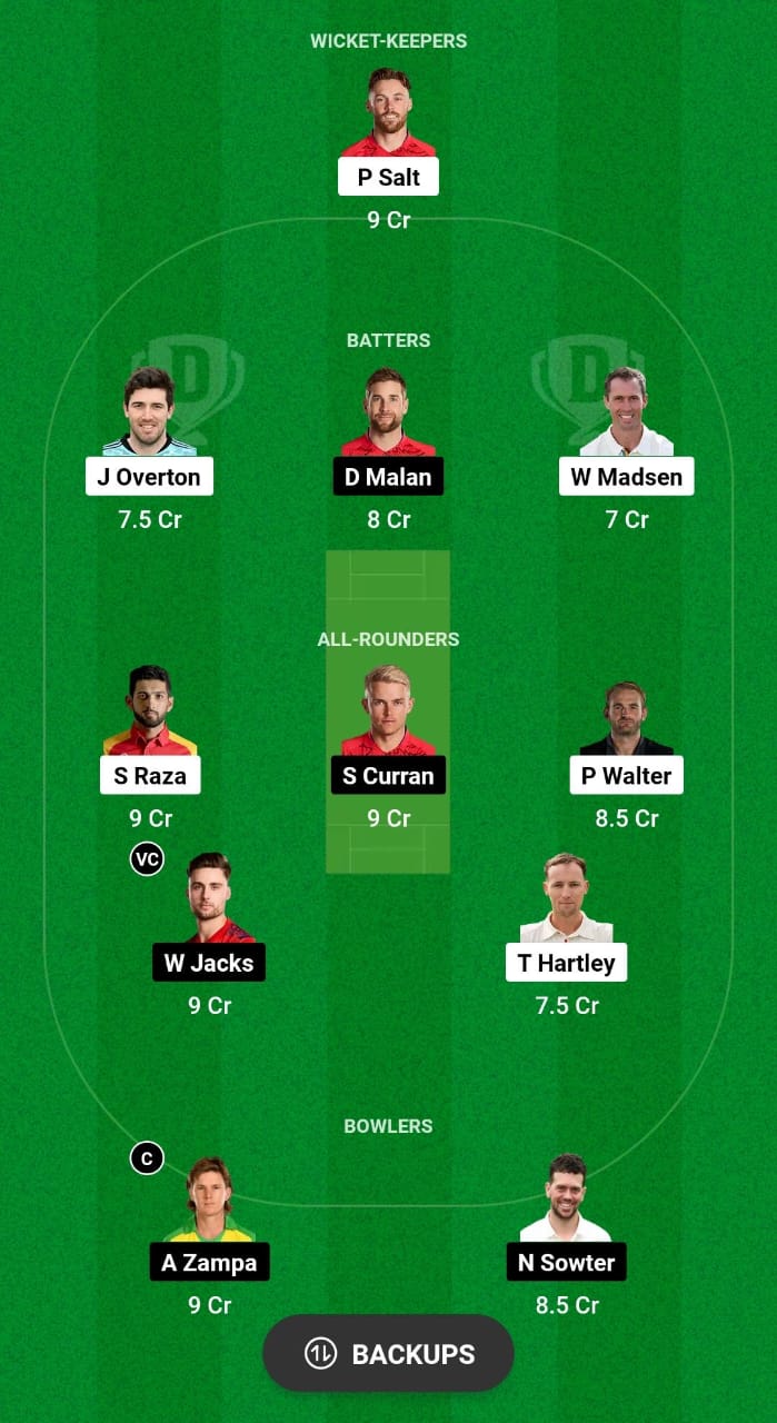 MNR vs OVI Dream11 Prediction Fantasy Cricket Tips Dream11 Team The Hundred Men's 