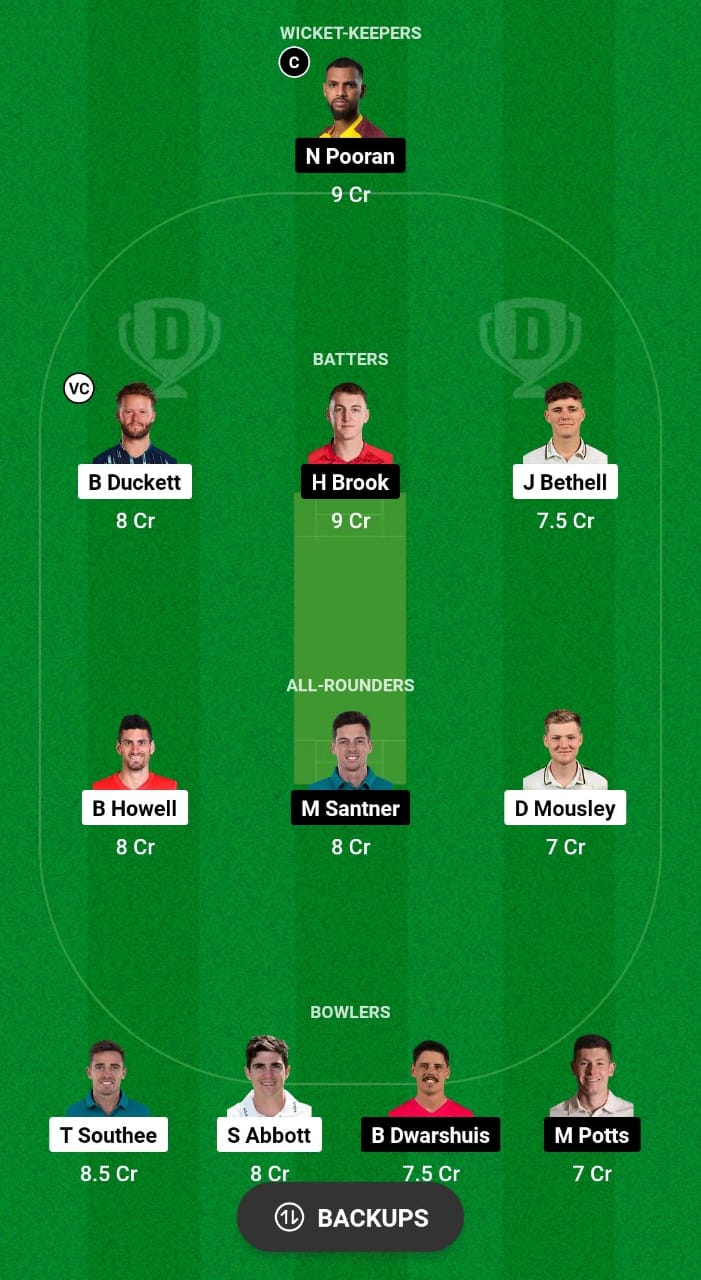 BPH vs NOS Dream11 Prediction Fantasy Cricket Tips Dream11 Team The Hundred Men's