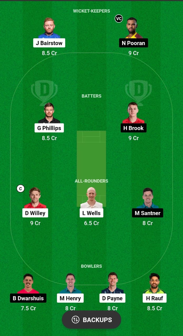 WEF vs NOS Dream11 Prediction Fantasy Cricket Tips Dream11 Team The Hundred Men's
