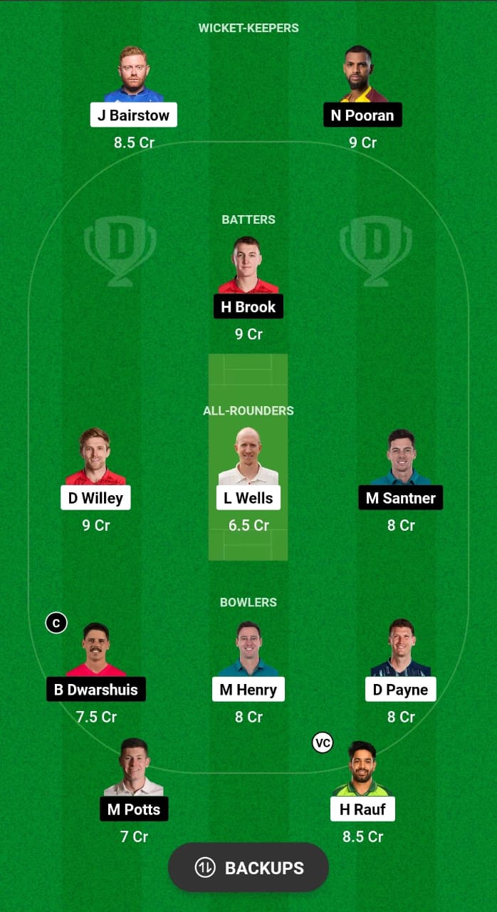 WEF vs NOS Dream11 Prediction Fantasy Cricket Tips Dream11 Team The Hundred Men's