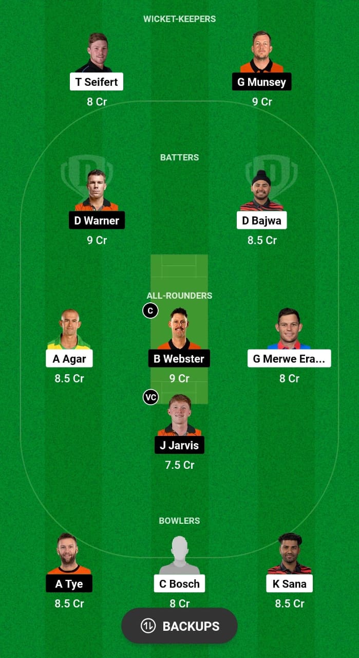 MON vs BRW Dream11 Prediction Fantasy Cricket Tips Dream11 Team Global T20 Canada