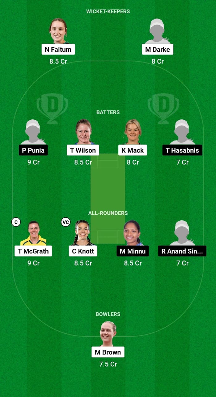 AU-A-W vs IN-A-W Dream11 Prediction Fantasy Cricket Tips Dream11 Team India A Women Tour of Australia 