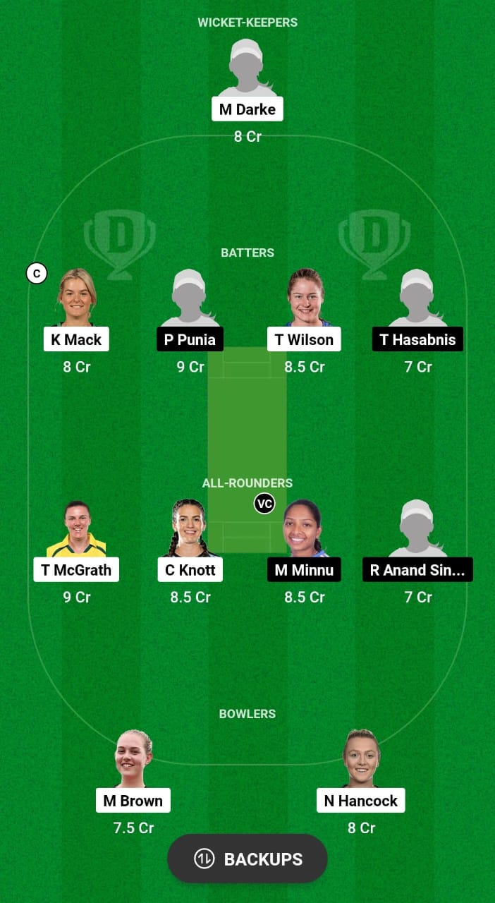AU-A-W vs IN-A-W Dream11 Prediction Fantasy Cricket Tips Dream11 Team India A Women Tour of Australia 
