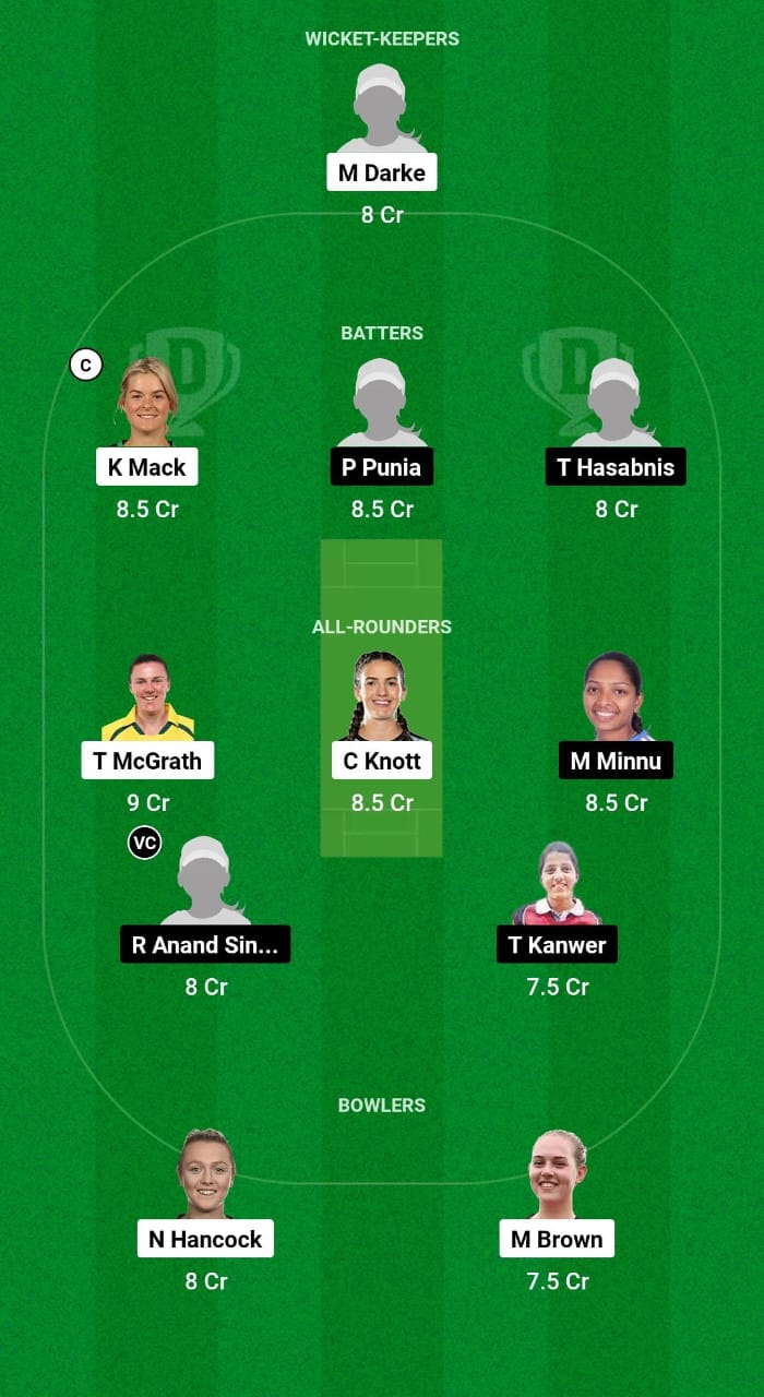 AU-A-W vs IN-A-W Dream11 Prediction Fantasy Cricket Tips Dream11 Team India A Women Tour of Australia