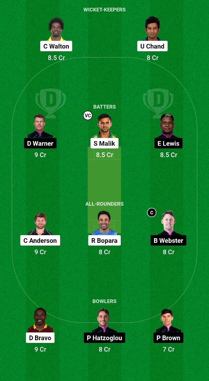 MLS vs BRT Dream11 Prediction Fantasy Cricket Tips Dream11 Team Caribbean Max60