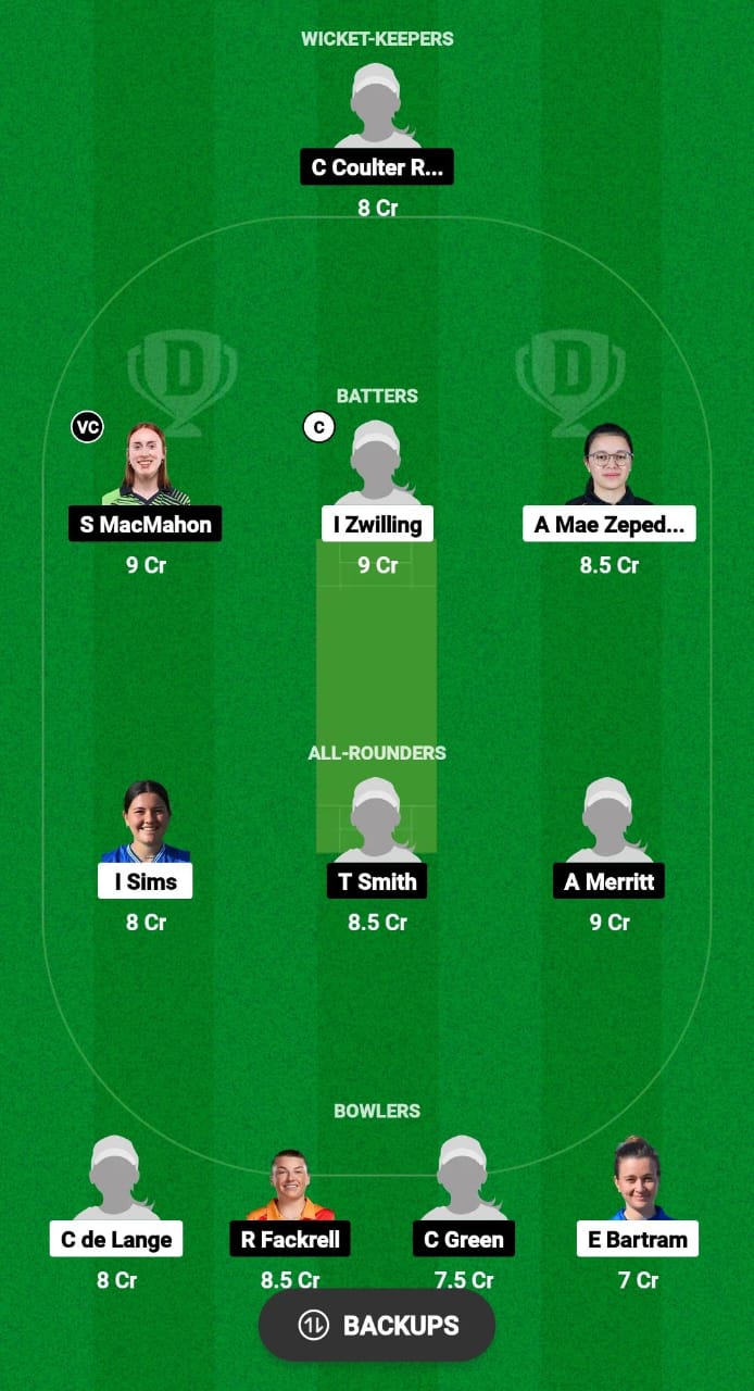 EUR-W vs BIR-W Dream11 Prediction Fantasy Cricket Tips Dream11 Team ECN Meltl T10 Shield