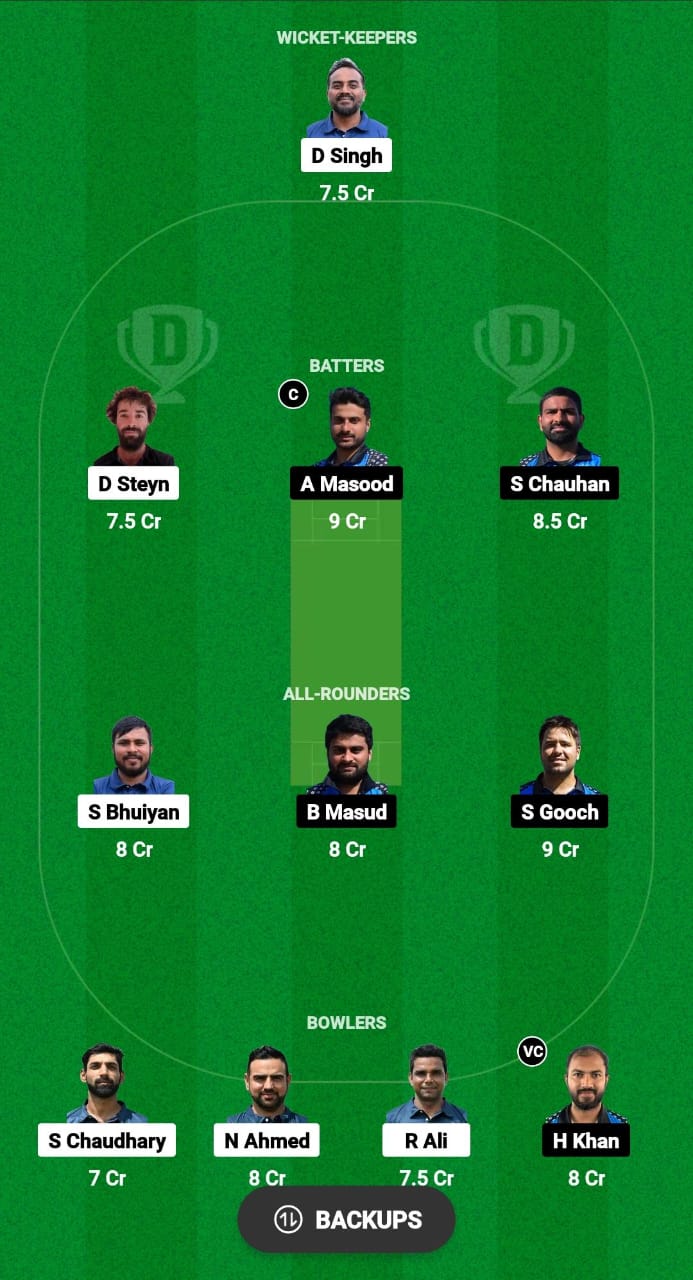 CZE vs EST Dream11 Prediction Fantasy Cricket Tips Dream11 Team ICC Men's T20 World Cup Qualifier C 