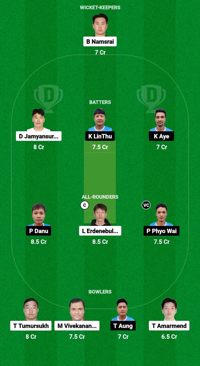 MON vs MYN Dream11 Prediction Fantasy Cricket Tips Dream11 Team ICC Men's T20 World Cup Asia Qualifier A 