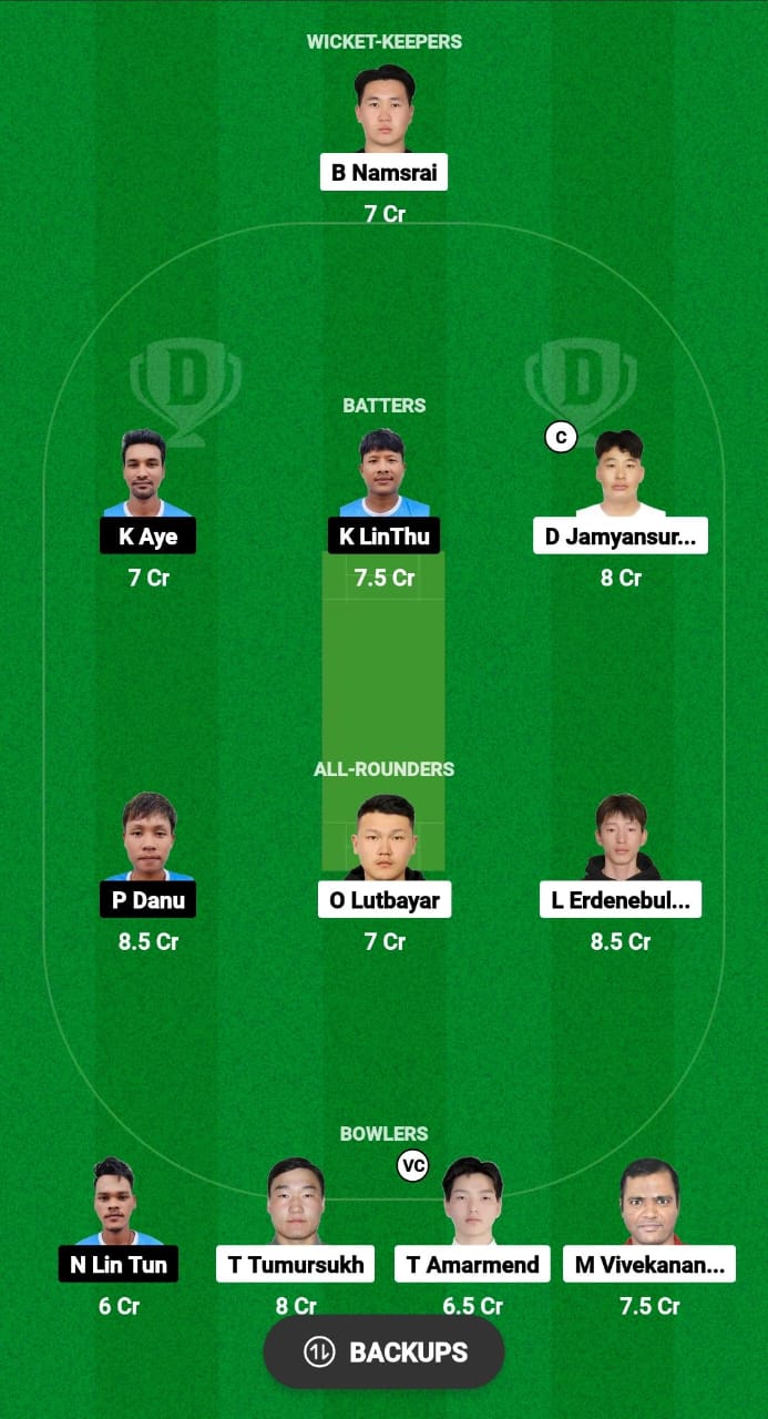 MON vs MYN Dream11 Prediction Fantasy Cricket Tips Dream11 Team ICC Men's T20 World Cup Asia Qualifier A 