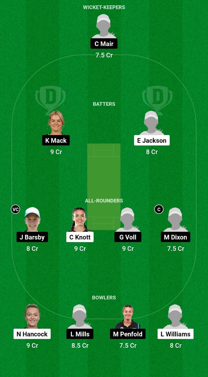 UOQ-W vs SGR-W Dream11 Prediction Fantasy Cricket Tips Dream11 Team Australian KFC T20 Max Women 