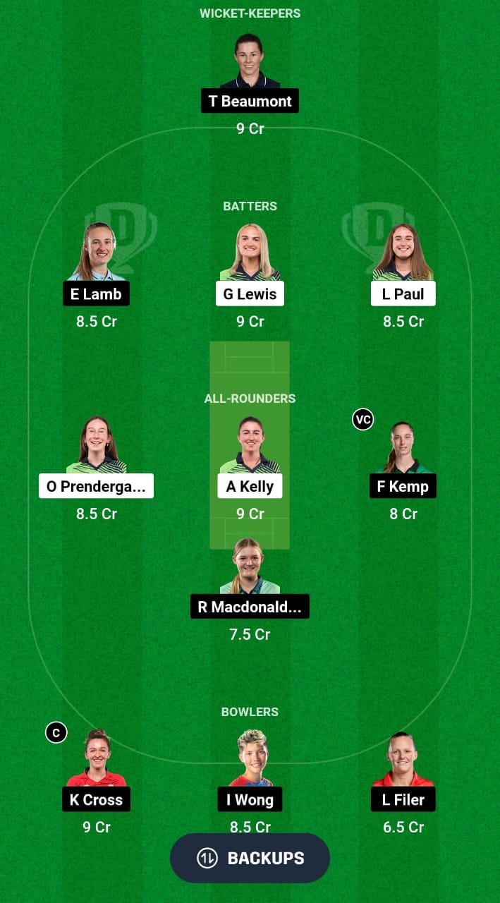 IR-W vs EN-W Dream11 Prediction Fantasy Cricket Tips Dream11 Team England Women Tour of Ireland 