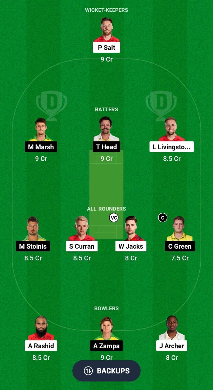 ENG vs AUS Dream11 Prediction Fantasy Cricket Tips Dream11 Team Australia Tour of England 