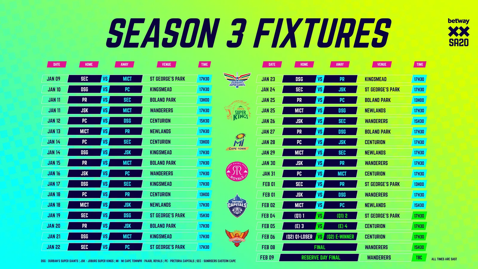 SA20Fixtures