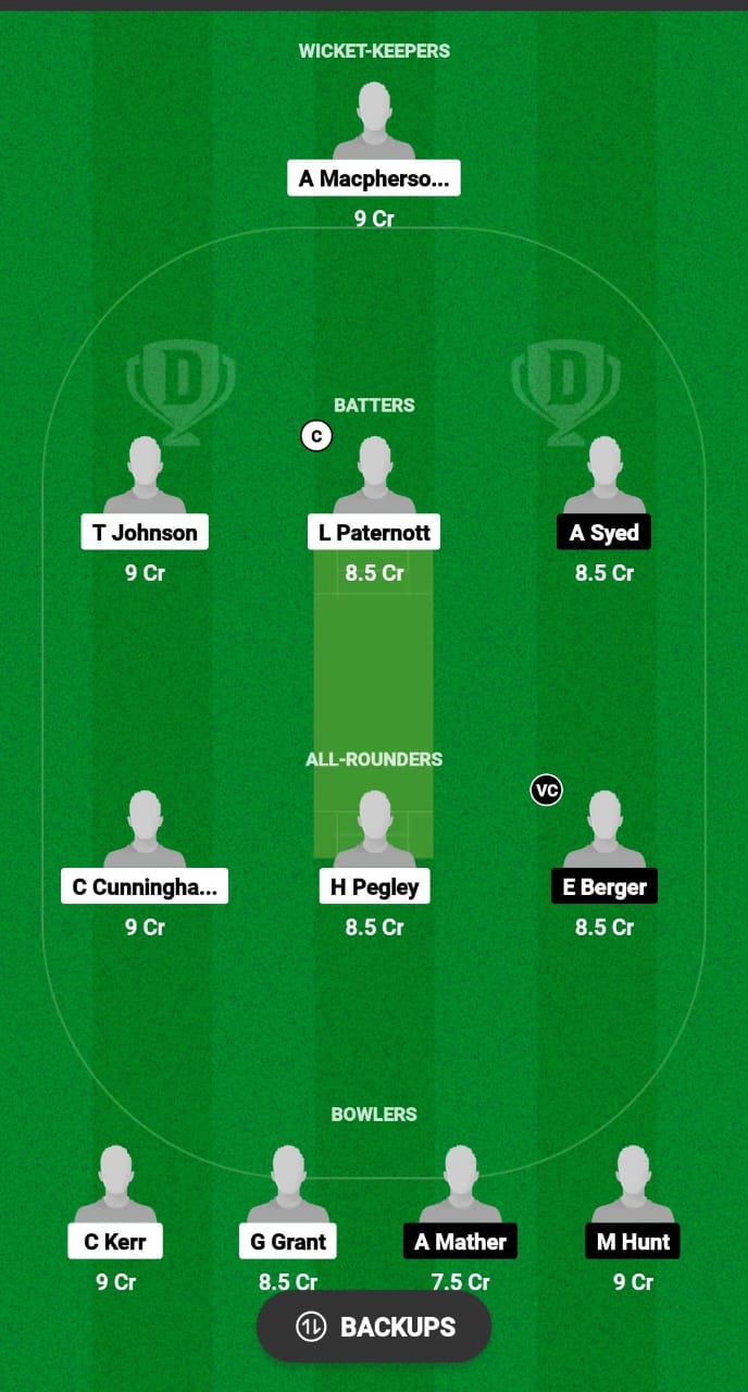 SPE vs TWI Dream11 Prediction 