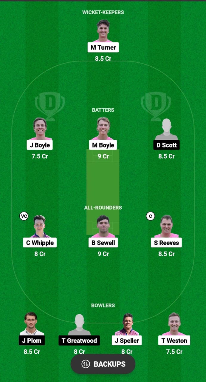 WIM vs NCCA Dream11 Prediction 