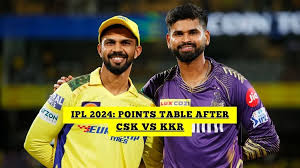 IPL Points Table 2024: Orange Cap, Purple Cap List After CSK vs KKR, Match 22