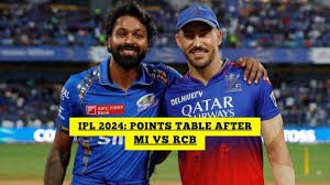 IPL Points Table 2024: Orange Cap, Purple Cap List After MI vs RCB, Match 25