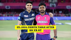 IPL Points Table 2024: Orange Cap, Purple Cap List After RR vs GT, Match 24