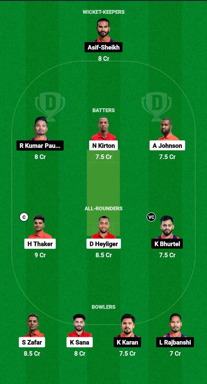 CAN vs NEP Dream11 Prediction Fantasy Cricket Tips Dream11 Team ICC CWC League 2 ODI 2024 