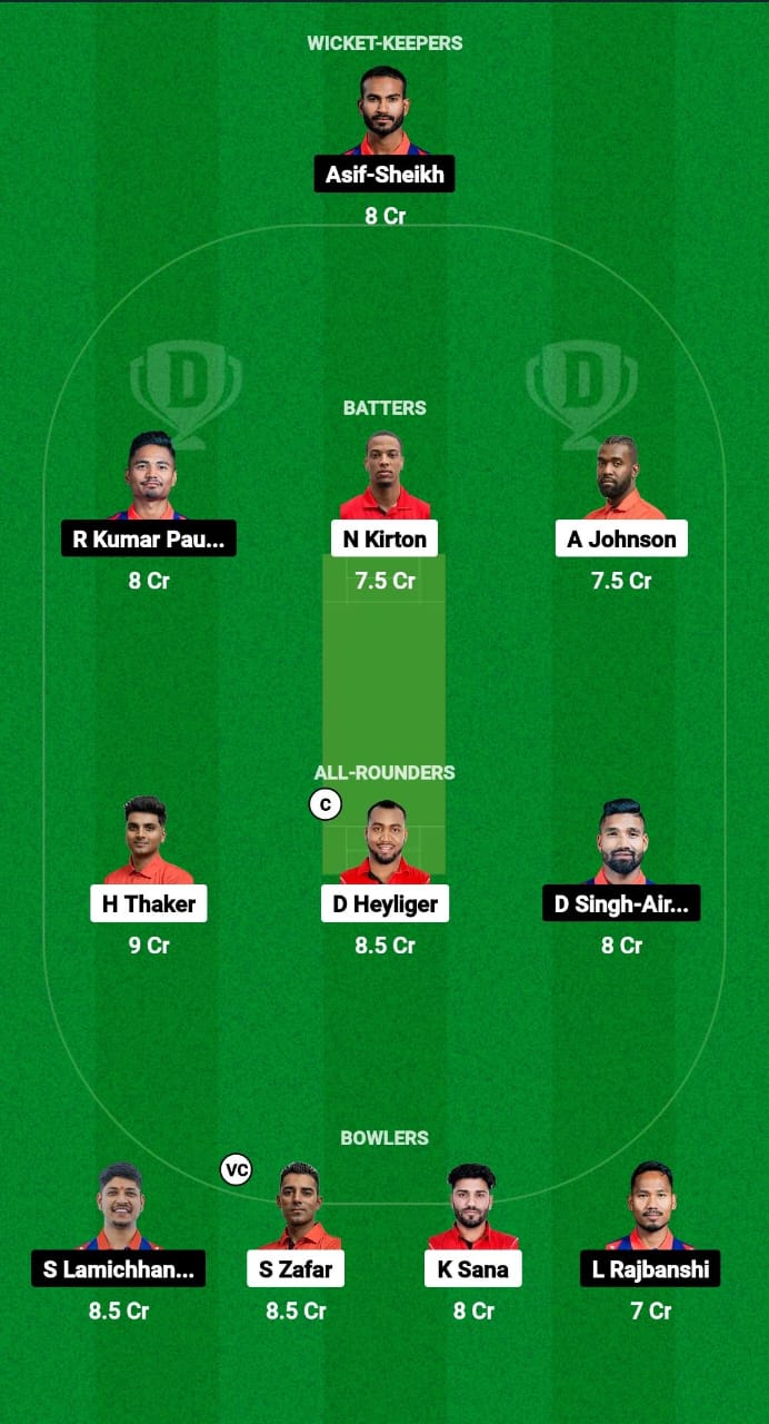 CAN vs NEP Dream11 Prediction Fantasy Cricket Tips Dream11 Team ICC CWC League 2 ODI 2024 