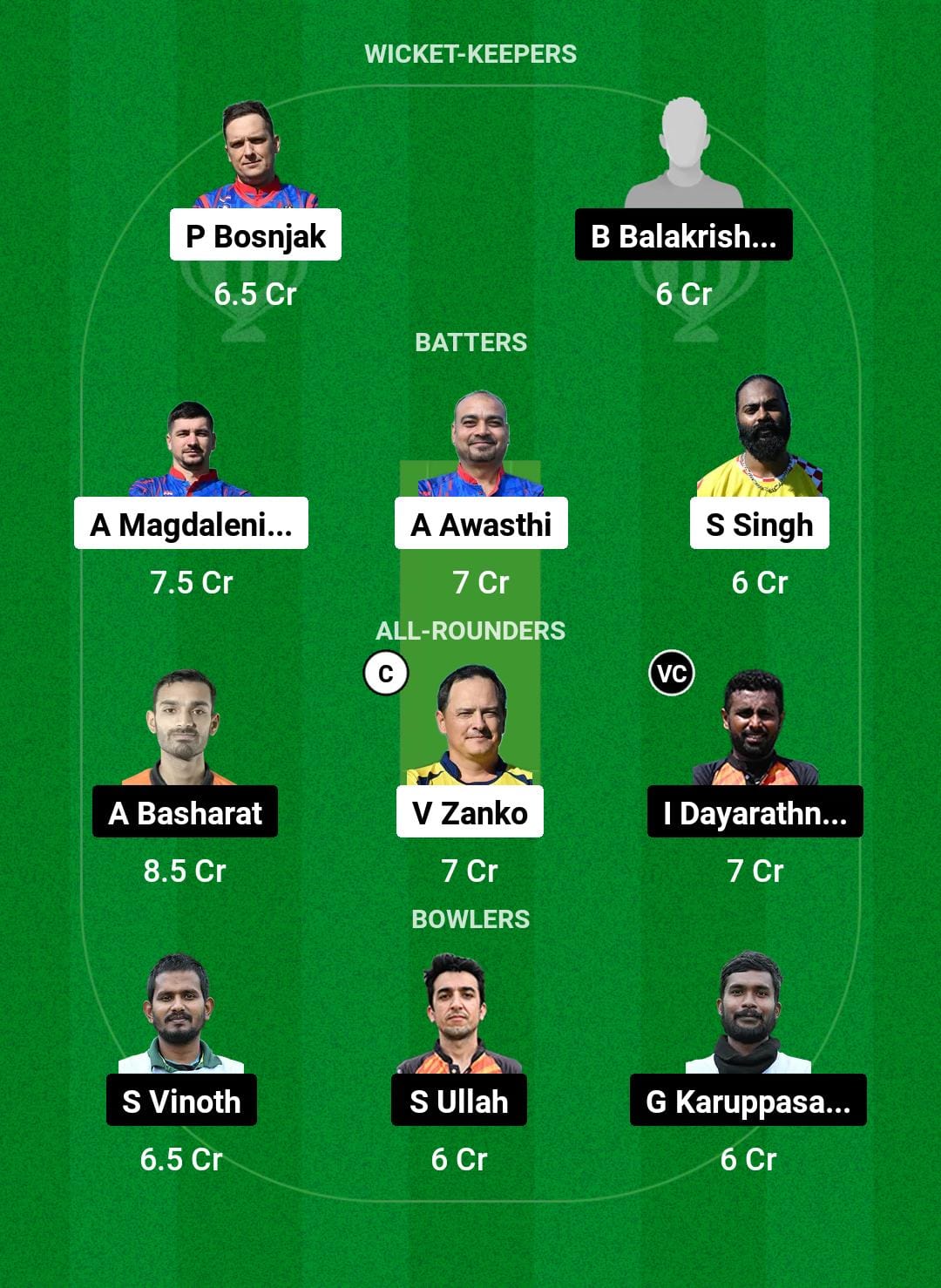 ZW vs BEL Dream11 Prediction Fantasy Cricket Tips Dream11 Team ECS T10 Croatia 2024 