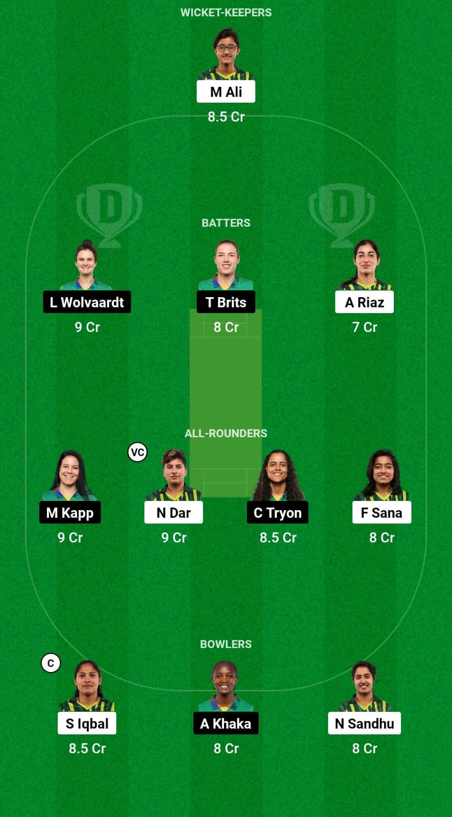 PK-W vs SA-W Dream11 Prediction Fantasy Cricket Tips Dream11 Team South Africa Women Tour of Pakistan 2024 