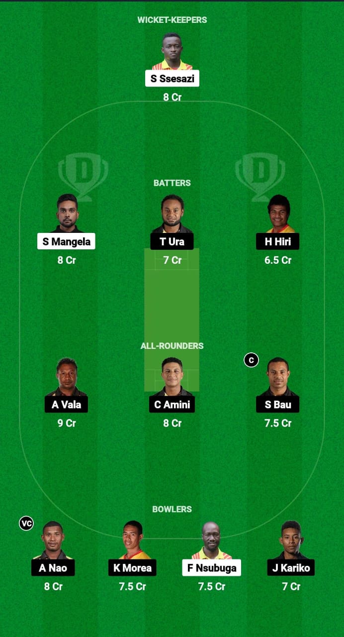 UGA vs PNG Dream11 Prediction Fantasy Cricket Tips Dream11 Team Papua New Guinea Tour of Uganda 2024 