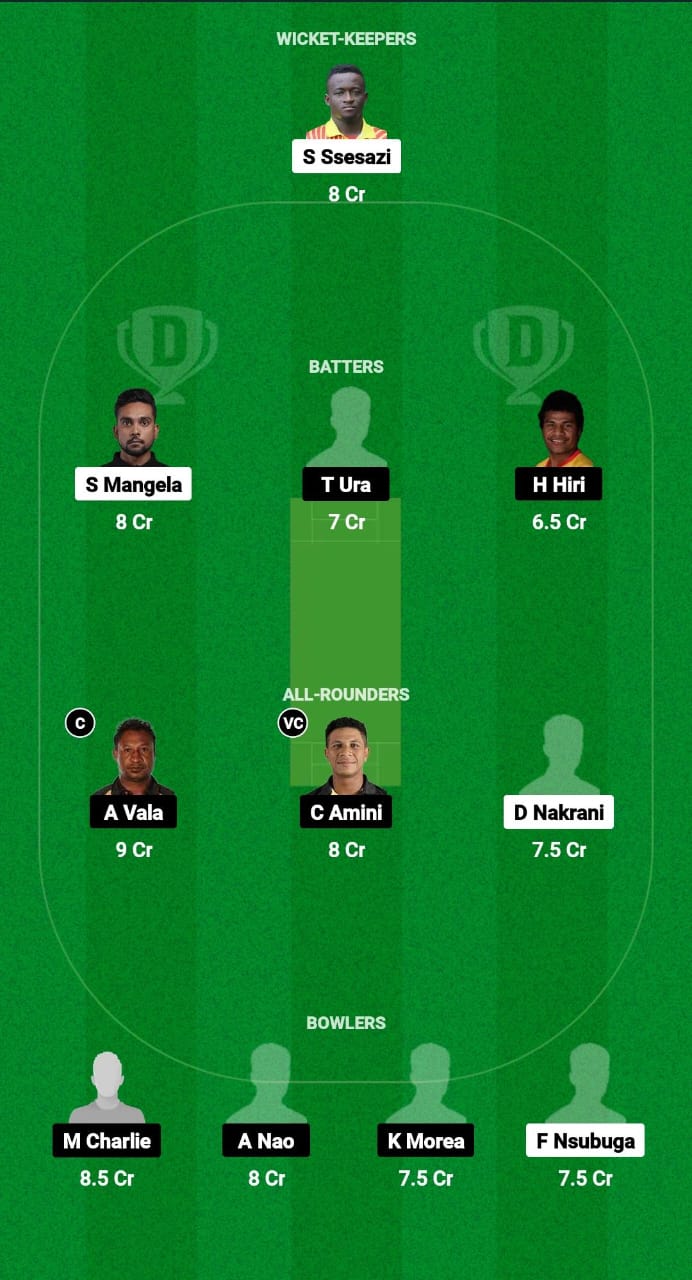 UGA vs PNG Dream11 Prediction Fantasy Cricket Tips Dream11 Team Papua New Guinea Tour of Uganda 2024 