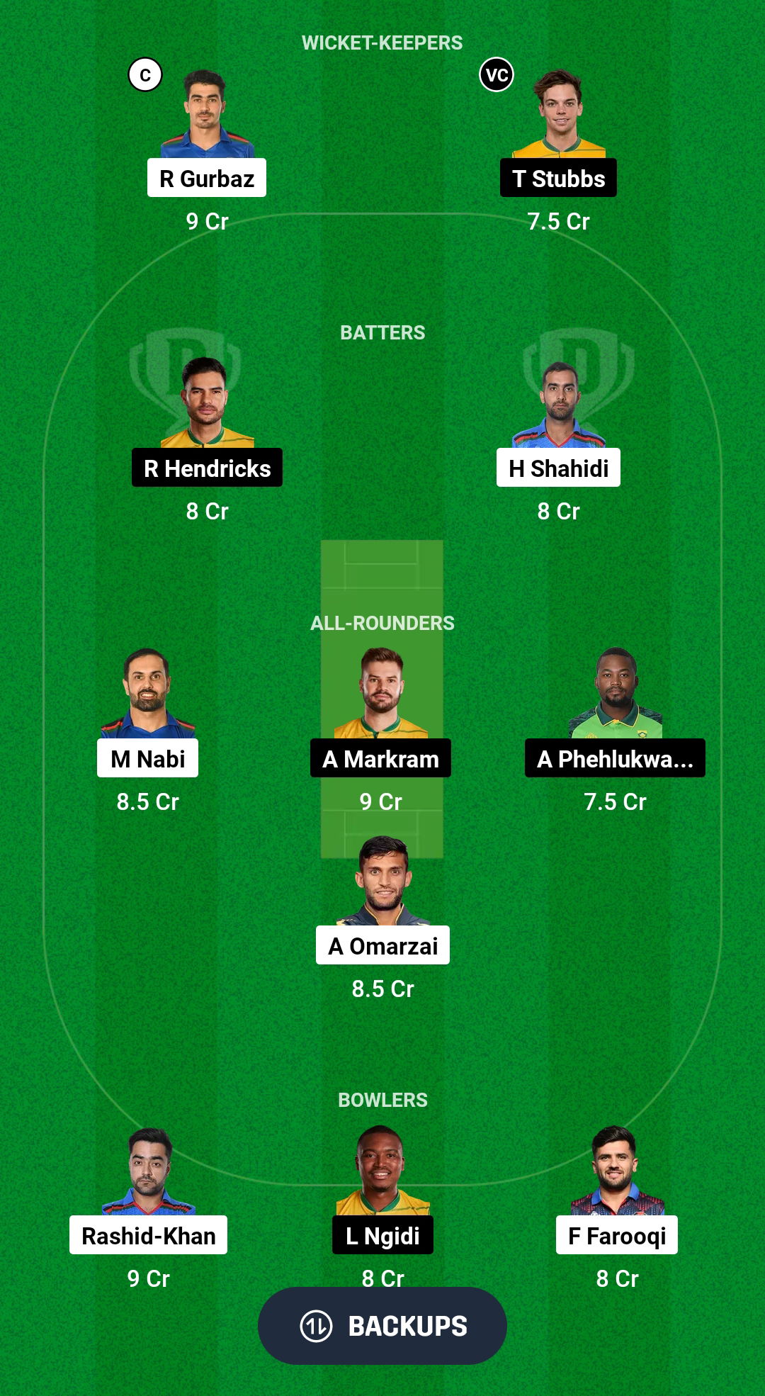 AFG vs SA Dream11 Prediction Fantasy Cricket Tips Dream11 Team Afghanistan and South Africa Tour of UAE 2024 