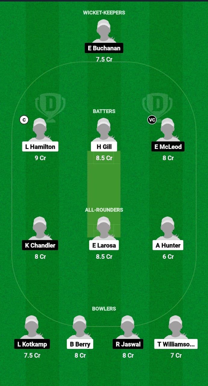 AU-WU19 vs NZ-WU19 Dream11 Prediction Fantasy Cricket Tips Dream11 Team Women's Under-19 T20 Tri-Nation series 2024 