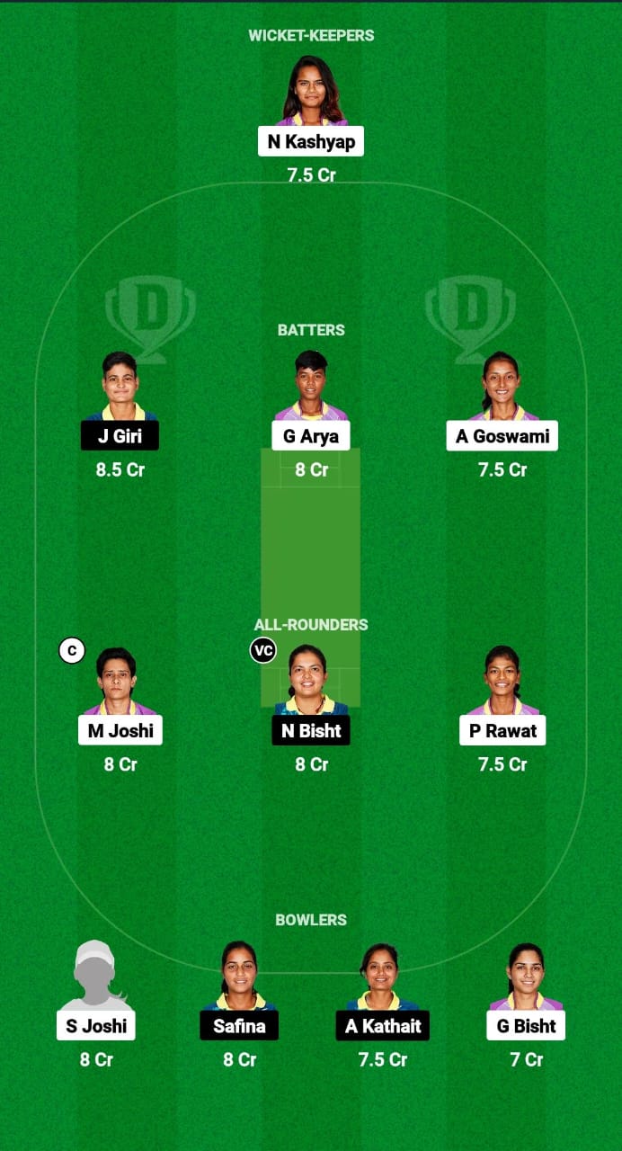 MT vs PH Dream11 Prediction Fantasy Cricket Tips Dream11 Team Uttarakhand Women’s T20 League 2024 