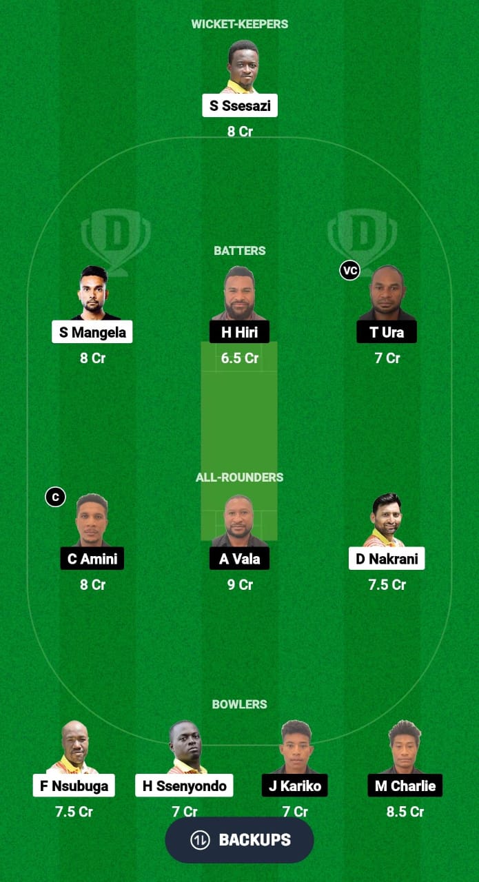 UGA vs PNG Dream11 Prediction Fantasy Cricket Tips Dream11 Team Papua New Guinea Tour of Uganda 2024 