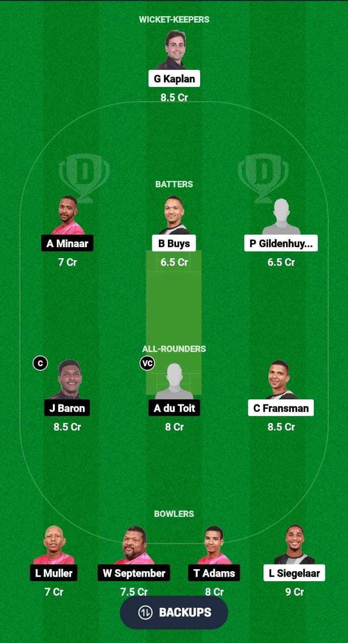 NTR vs PR Dream11 Prediction Fantasy Cricket Tips Dream11 Team South Africa Boland T10 League 2024 