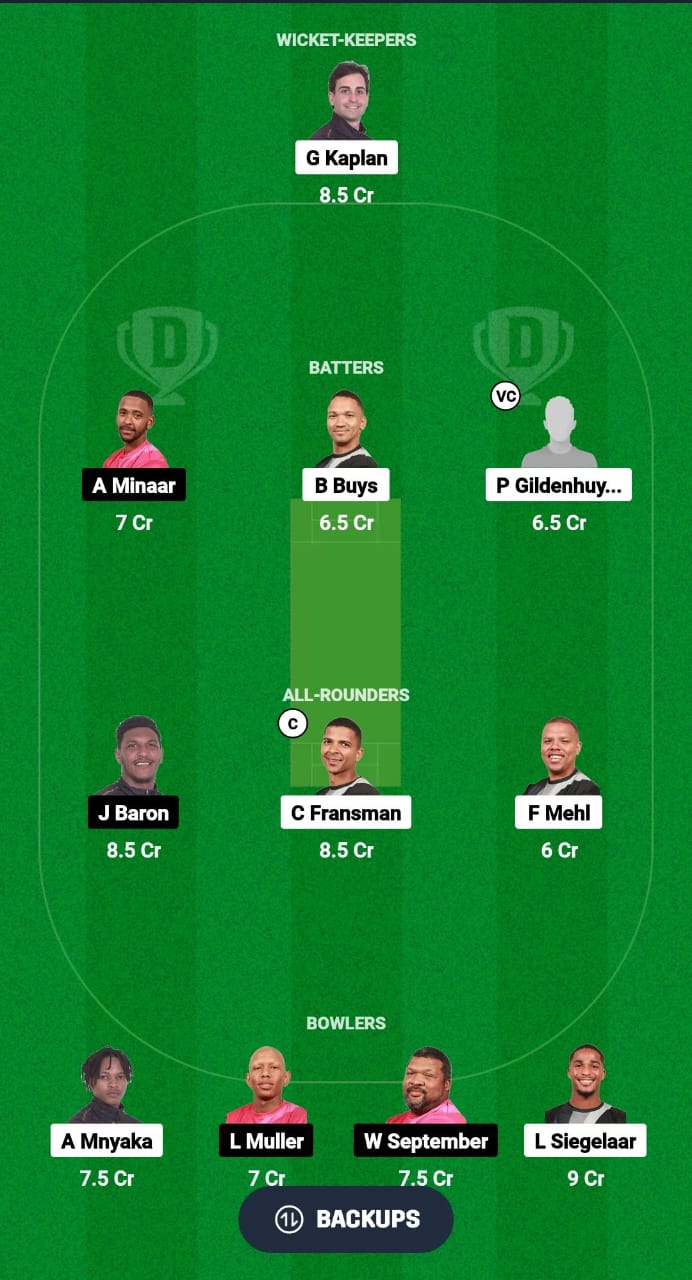 NTR vs PR Dream11 Prediction Fantasy Cricket Tips Dream11 Team South Africa Boland T10 League 2024 