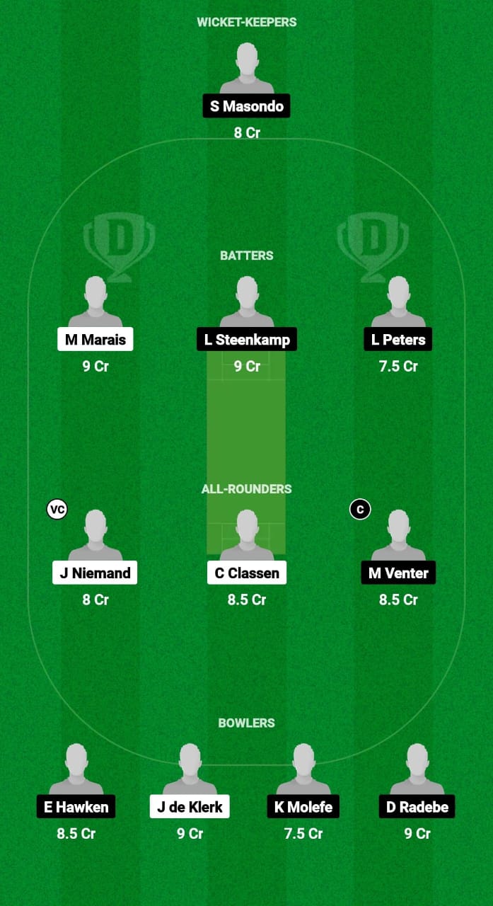 ECI vs LIM Dream11 Prediction Fantasy Cricket Tips Dream11 Team South Africa T20 Knock-Out Competition 2024 