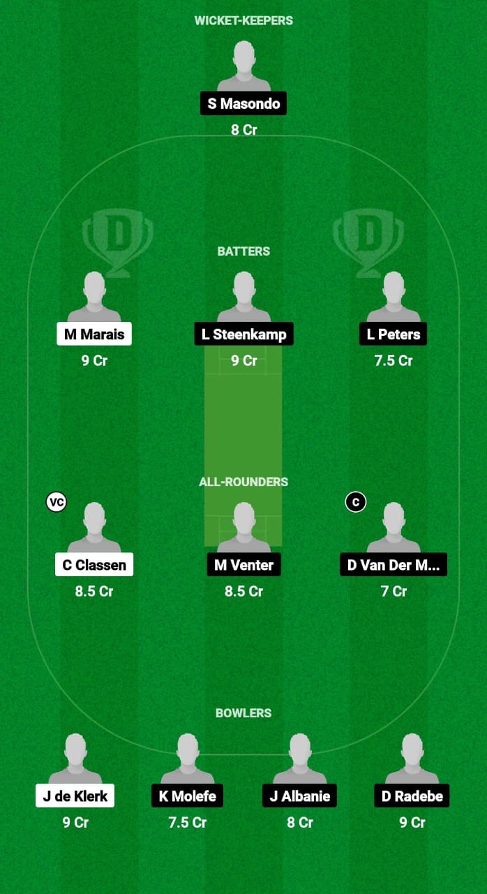 ECI vs LIM Dream11 Prediction Fantasy Cricket Tips Dream11 Team South Africa T20 Knock-Out Competition 2024 